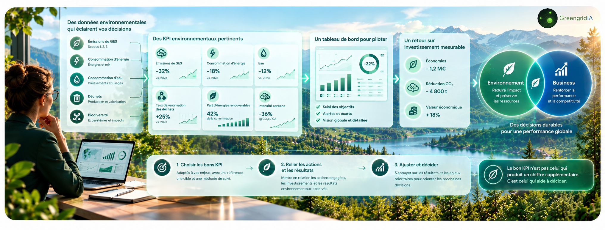 Comment prioriser les actions environnementales