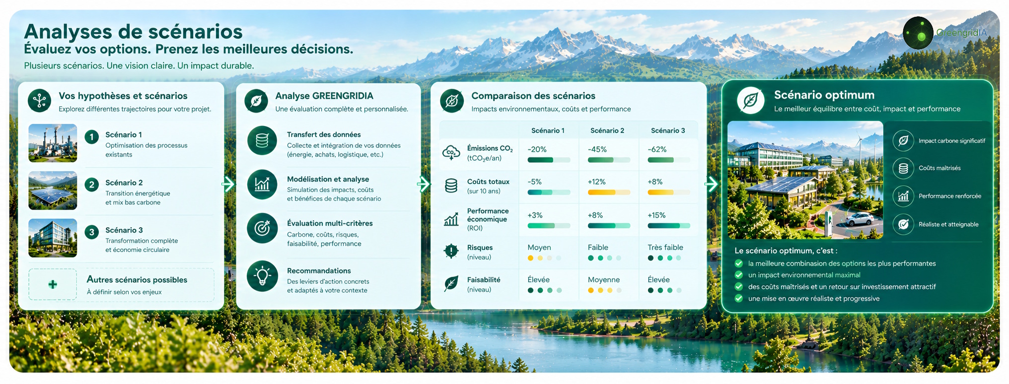  Comment comparer plusieurs scénarios<br> environnementaux pour un projet ?