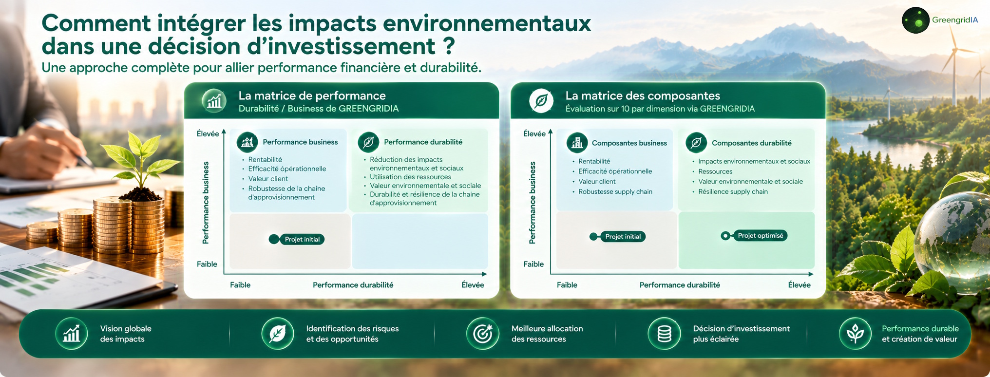 Comment intégrer les impacts environnementaux dans une décision d’investissement 