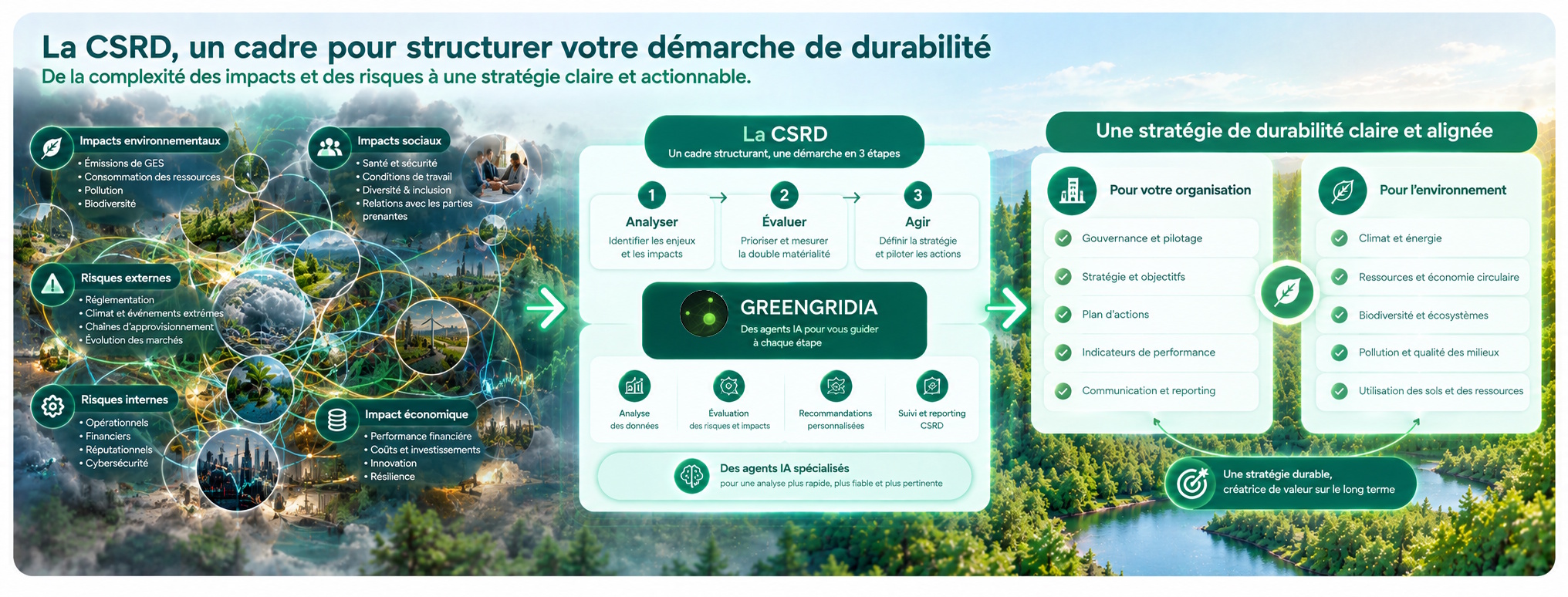 CSRD, double matérialité et analyse des enjeux environnementaux et de durabilité